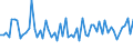 KN 72125099 /Exporte /Einheit = Preise (Euro/Tonne) /Partnerland: Irland /Meldeland: Europäische Union /72125099:Flacherzeugnisse aus Eisen Oder Nichtlegiertem Stahl, mit Einer Breite von <= 500 mm, Warm- Oder Kaltgewalzt, šberzogen (Ausg. Verzinnt, Verzinkt, mit Farbe Versehen, Lackiert, mit Kunststoff šberzogen, Verkupfert, Verchromt, Vernickelt Sowie mit Aluminium šberzogen)