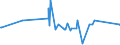 CN 72126000 /Exports /Unit = Prices (Euro/ton) /Partner: Ethiopia /Reporter: Eur27_2020 /72126000:Flat-rolled Products of Iron or Non-alloy Steel, of a Width of < 600 mm, Hot-rolled or Cold-rolled `cold-reduced`, Clad