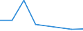 KN 72126011 /Exporte /Einheit = Preise (Euro/Tonne) /Partnerland: Daenemark /Meldeland: Europäische Union /72126011:Flacherzeugnisse aus Eisen Oder Nichtlegiertem Stahl, mit Einer Breite von > 500 mm, Jedoch < 600 mm, Warm- Oder Kaltgewalzt, Plattiert, nur Oberfl„chenbearbeitet