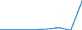 KN 72126019 /Exporte /Einheit = Preise (Euro/Tonne) /Partnerland: Belgien/Luxemburg /Meldeland: Europäische Union /72126019:Flacherzeugnisse aus Eisen Oder Nichtlegiertem Stahl, mit Einer Breite von > 500 mm, Jedoch < 600 mm, Warm- Oder Kaltgewalzt, Plattiert (Ausg. nur Oberfl„chenbearbeitet)