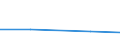 CN 72126019 /Exports /Unit = Prices (Euro/ton) /Partner: Ireland /Reporter: European Union /72126019:Flat-rolled Products of Iron or Non-alloy Steel, of a Width of > 500 mm but < 600 mm, Hot-rolled or Cold-rolled 'cold-reduced', Clad (Excl. Products not Further Worked Than Surface-treated)