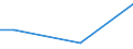 KN 72126019 /Exporte /Einheit = Preise (Euro/Tonne) /Partnerland: Daenemark /Meldeland: Europäische Union /72126019:Flacherzeugnisse aus Eisen Oder Nichtlegiertem Stahl, mit Einer Breite von > 500 mm, Jedoch < 600 mm, Warm- Oder Kaltgewalzt, Plattiert (Ausg. nur Oberfl„chenbearbeitet)