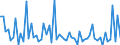 KN 72126091 /Exporte /Einheit = Preise (Euro/Tonne) /Partnerland: Frankreich /Meldeland: Europäische Union /72126091:Flacherzeugnisse aus Eisen Oder Nichtlegiertem Stahl, mit Einer Breite von <= 500 mm, Warmgewalzt, nur Plattiert und nur Oberfl„chenbearbeitet