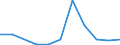 KN 72126091 /Exporte /Einheit = Preise (Euro/Tonne) /Partnerland: Belgien/Luxemburg /Meldeland: Europäische Union /72126091:Flacherzeugnisse aus Eisen Oder Nichtlegiertem Stahl, mit Einer Breite von <= 500 mm, Warmgewalzt, nur Plattiert und nur Oberfl„chenbearbeitet