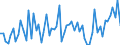 KN 72126093 /Exporte /Einheit = Preise (Euro/Tonne) /Partnerland: Frankreich /Meldeland: Europäische Union /72126093:Flacherzeugnisse aus Eisen Oder Nichtlegiertem Stahl, mit Einer Breite von <= 500 mm, Warm- Oder Kaltgewalzt, Plattiert, nur Oberfl„chenbearbeitet (Ausg. Warmgewalzt und nur Plattiert)