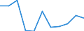 KN 72126093 /Exporte /Einheit = Preise (Euro/Tonne) /Partnerland: Belgien/Luxemburg /Meldeland: Europäische Union /72126093:Flacherzeugnisse aus Eisen Oder Nichtlegiertem Stahl, mit Einer Breite von <= 500 mm, Warm- Oder Kaltgewalzt, Plattiert, nur Oberfl„chenbearbeitet (Ausg. Warmgewalzt und nur Plattiert)