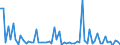 KN 72126093 /Exporte /Einheit = Preise (Euro/Tonne) /Partnerland: Deutschland /Meldeland: Europäische Union /72126093:Flacherzeugnisse aus Eisen Oder Nichtlegiertem Stahl, mit Einer Breite von <= 500 mm, Warm- Oder Kaltgewalzt, Plattiert, nur Oberfl„chenbearbeitet (Ausg. Warmgewalzt und nur Plattiert)