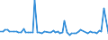 KN 72126093 /Exporte /Einheit = Preise (Euro/Tonne) /Partnerland: Ver.koenigreich /Meldeland: Europäische Union /72126093:Flacherzeugnisse aus Eisen Oder Nichtlegiertem Stahl, mit Einer Breite von <= 500 mm, Warm- Oder Kaltgewalzt, Plattiert, nur Oberfl„chenbearbeitet (Ausg. Warmgewalzt und nur Plattiert)