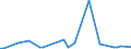 KN 72126093 /Exporte /Einheit = Preise (Euro/Tonne) /Partnerland: Daenemark /Meldeland: Europäische Union /72126093:Flacherzeugnisse aus Eisen Oder Nichtlegiertem Stahl, mit Einer Breite von <= 500 mm, Warm- Oder Kaltgewalzt, Plattiert, nur Oberfl„chenbearbeitet (Ausg. Warmgewalzt und nur Plattiert)