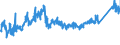 CN 7212 /Exports /Unit = Prices (Euro/ton) /Partner: Luxembourg /Reporter: Eur27_2020 /7212:Flat-rolled Products of Iron or Non-alloy Steel, of a Width of < 600 mm, Hot-rolled or Cold-rolled `cold-reduced`, Clad, Plated or Coated