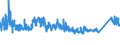 CN 7212 /Exports /Unit = Prices (Euro/ton) /Partner: Ukraine /Reporter: Eur27_2020 /7212:Flat-rolled Products of Iron or Non-alloy Steel, of a Width of < 600 mm, Hot-rolled or Cold-rolled `cold-reduced`, Clad, Plated or Coated