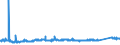 CN 7212 /Exports /Unit = Prices (Euro/ton) /Partner: Bosnia-herz. /Reporter: Eur27_2020 /7212:Flat-rolled Products of Iron or Non-alloy Steel, of a Width of < 600 mm, Hot-rolled or Cold-rolled `cold-reduced`, Clad, Plated or Coated