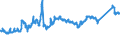 KN 72131000 /Exporte /Einheit = Preise (Euro/Tonne) /Partnerland: Niederlande /Meldeland: Eur27_2020 /72131000:Walzdraht aus Eisen Oder Nichtlegiertem Stahl, in Ringen Regellos Aufgehaspelt, mit vom Walzen Herrührenden Einschnitten, Rippen `wülsten`, Vertiefungen Oder Erhöhungen