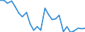 CN 72131000 /Exports /Unit = Prices (Euro/ton) /Partner: United Kingdom(Northern Ireland) /Reporter: Eur27_2020 /72131000:Bars and Rods, Hot-rolled, in Irregularly Wound Coils of Iron or Non-alloy Steel, With Indentations, Ribs, Grooves or Other Deformations Produced During the Rolling Process