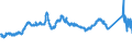 KN 72132000 /Exporte /Einheit = Preise (Euro/Tonne) /Partnerland: Deutschland /Meldeland: Eur27_2020 /72132000:Walzdraht aus Nichtlegiertem Automatenstahl, in Ringen Regellos Aufgehaspelt (Ausg. Walzdraht mit vom Walzen Herrührenden Einschnitten, Rippen [wülsten], Vertiefungen Oder Erhöhungen)
