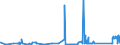 CN 72132000 /Exports /Unit = Prices (Euro/ton) /Partner: Slovakia /Reporter: Eur27_2020 /72132000:Bars and Rods, Hot-rolled, in Irregularly Wound Coils, of Non-alloy Free-cutting Steel (Excl. Bars and Rods Containing Indentations, Ribs, Grooves or Other Deformations Produced During the Rolling Process)
