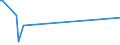 CN 72132000 /Exports /Unit = Prices (Euro/ton) /Partner: Libya /Reporter: Eur27 /72132000:Bars and Rods, Hot-rolled, in Irregularly Wound Coils, of Non-alloy Free-cutting Steel (Excl. Bars and Rods Containing Indentations, Ribs, Grooves or Other Deformations Produced During the Rolling Process)