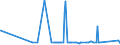 CN 72132000 /Exports /Unit = Prices (Euro/ton) /Partner: Egypt /Reporter: Eur27_2020 /72132000:Bars and Rods, Hot-rolled, in Irregularly Wound Coils, of Non-alloy Free-cutting Steel (Excl. Bars and Rods Containing Indentations, Ribs, Grooves or Other Deformations Produced During the Rolling Process)