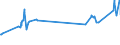 CN 72139149 /Exports /Unit = Prices (Euro/ton) /Partner: Canada /Reporter: Eur27_2020 /72139149:Bars and Rods, Hot-rolled, of Iron or Non-alloy Steel, in Irregularly Wound Coils, Containing by Weight > 0,06% and < 0,25% of Carbon, of Circular Cross-section, Measuring < 14 mm in Diameter (Excl. of Free-cutting Steel, Bars and Rods, Hot-rolled, for Concrete Reinforcement and Tyre Cord and Bars and Rods, Hot-rolled, Containing Indentations, Ribs, Grooves or Other Deformations Produced During the Rolling Process)