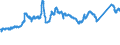 CN 72139170 /Exports /Unit = Prices (Euro/ton) /Partner: Italy /Reporter: Eur27_2020 /72139170:Bars and Rods, Hot-rolled, in Irregularly Wound Coils, of Iron or Non-alloy Steel, Containing by Weight >= 0,25% but <= 0,75% Carbon, of Circular Cross-section Measuring < 14 mm in Diameter (Excl. of Free-cutting Steel, and Bars and Rods, Smooth, for Concrete Reinforcement and Tyre Cord, and Bars and Rods With Indentations, Ribs, Grooves or Other Deformations Produced During the Rolling Process)