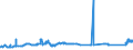 KN 72139170 /Exporte /Einheit = Preise (Euro/Tonne) /Partnerland: Griechenland /Meldeland: Eur27_2020 /72139170:Walzdraht aus Eisen Oder Nichtlegiertem Stahl, in Ringen Regellos Aufgehaspelt, mit Einem Kohlenstoffgehalt von >= 0,25 ght bis 0,75 Ght, mit Kreisförmigem Querschnitt mit Einem Durchmesser von < 14 mm (Ausg. aus Automatenstahl, Walzdraht für Betonarmierung und Reifencord Sowie Walzdraht mit vom Walzen Herrührenden Einschnitten, Rippen [wülsten], Vertiefungen Oder Erhöhungen)