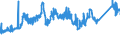 KN 72139170 /Exporte /Einheit = Preise (Euro/Tonne) /Partnerland: Portugal /Meldeland: Eur27_2020 /72139170:Walzdraht aus Eisen Oder Nichtlegiertem Stahl, in Ringen Regellos Aufgehaspelt, mit Einem Kohlenstoffgehalt von >= 0,25 ght bis 0,75 Ght, mit Kreisförmigem Querschnitt mit Einem Durchmesser von < 14 mm (Ausg. aus Automatenstahl, Walzdraht für Betonarmierung und Reifencord Sowie Walzdraht mit vom Walzen Herrührenden Einschnitten, Rippen [wülsten], Vertiefungen Oder Erhöhungen)