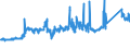 KN 72139170 /Exporte /Einheit = Preise (Euro/Tonne) /Partnerland: Spanien /Meldeland: Eur27_2020 /72139170:Walzdraht aus Eisen Oder Nichtlegiertem Stahl, in Ringen Regellos Aufgehaspelt, mit Einem Kohlenstoffgehalt von >= 0,25 ght bis 0,75 Ght, mit Kreisförmigem Querschnitt mit Einem Durchmesser von < 14 mm (Ausg. aus Automatenstahl, Walzdraht für Betonarmierung und Reifencord Sowie Walzdraht mit vom Walzen Herrührenden Einschnitten, Rippen [wülsten], Vertiefungen Oder Erhöhungen)