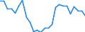 KN 72139170 /Exporte /Einheit = Preise (Euro/Tonne) /Partnerland: Ver.koenigreich(Ohne Nordirland) /Meldeland: Eur27_2020 /72139170:Walzdraht aus Eisen Oder Nichtlegiertem Stahl, in Ringen Regellos Aufgehaspelt, mit Einem Kohlenstoffgehalt von >= 0,25 ght bis 0,75 Ght, mit Kreisförmigem Querschnitt mit Einem Durchmesser von < 14 mm (Ausg. aus Automatenstahl, Walzdraht für Betonarmierung und Reifencord Sowie Walzdraht mit vom Walzen Herrührenden Einschnitten, Rippen [wülsten], Vertiefungen Oder Erhöhungen)