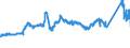 KN 72139170 /Exporte /Einheit = Preise (Euro/Tonne) /Partnerland: Belgien /Meldeland: Eur27_2020 /72139170:Walzdraht aus Eisen Oder Nichtlegiertem Stahl, in Ringen Regellos Aufgehaspelt, mit Einem Kohlenstoffgehalt von >= 0,25 ght bis 0,75 Ght, mit Kreisförmigem Querschnitt mit Einem Durchmesser von < 14 mm (Ausg. aus Automatenstahl, Walzdraht für Betonarmierung und Reifencord Sowie Walzdraht mit vom Walzen Herrührenden Einschnitten, Rippen [wülsten], Vertiefungen Oder Erhöhungen)