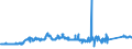 KN 72139170 /Exporte /Einheit = Preise (Euro/Tonne) /Partnerland: Luxemburg /Meldeland: Eur27_2020 /72139170:Walzdraht aus Eisen Oder Nichtlegiertem Stahl, in Ringen Regellos Aufgehaspelt, mit Einem Kohlenstoffgehalt von >= 0,25 ght bis 0,75 Ght, mit Kreisförmigem Querschnitt mit Einem Durchmesser von < 14 mm (Ausg. aus Automatenstahl, Walzdraht für Betonarmierung und Reifencord Sowie Walzdraht mit vom Walzen Herrührenden Einschnitten, Rippen [wülsten], Vertiefungen Oder Erhöhungen)