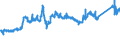 KN 72139170 /Exporte /Einheit = Preise (Euro/Tonne) /Partnerland: Schweden /Meldeland: Eur27_2020 /72139170:Walzdraht aus Eisen Oder Nichtlegiertem Stahl, in Ringen Regellos Aufgehaspelt, mit Einem Kohlenstoffgehalt von >= 0,25 ght bis 0,75 Ght, mit Kreisförmigem Querschnitt mit Einem Durchmesser von < 14 mm (Ausg. aus Automatenstahl, Walzdraht für Betonarmierung und Reifencord Sowie Walzdraht mit vom Walzen Herrührenden Einschnitten, Rippen [wülsten], Vertiefungen Oder Erhöhungen)