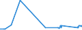 KN 72139170 /Exporte /Einheit = Preise (Euro/Tonne) /Partnerland: Finnland /Meldeland: Eur27_2020 /72139170:Walzdraht aus Eisen Oder Nichtlegiertem Stahl, in Ringen Regellos Aufgehaspelt, mit Einem Kohlenstoffgehalt von >= 0,25 ght bis 0,75 Ght, mit Kreisförmigem Querschnitt mit Einem Durchmesser von < 14 mm (Ausg. aus Automatenstahl, Walzdraht für Betonarmierung und Reifencord Sowie Walzdraht mit vom Walzen Herrührenden Einschnitten, Rippen [wülsten], Vertiefungen Oder Erhöhungen)