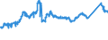 KN 72139170 /Exporte /Einheit = Preise (Euro/Tonne) /Partnerland: Oesterreich /Meldeland: Eur27_2020 /72139170:Walzdraht aus Eisen Oder Nichtlegiertem Stahl, in Ringen Regellos Aufgehaspelt, mit Einem Kohlenstoffgehalt von >= 0,25 ght bis 0,75 Ght, mit Kreisförmigem Querschnitt mit Einem Durchmesser von < 14 mm (Ausg. aus Automatenstahl, Walzdraht für Betonarmierung und Reifencord Sowie Walzdraht mit vom Walzen Herrührenden Einschnitten, Rippen [wülsten], Vertiefungen Oder Erhöhungen)