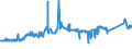 KN 72139170 /Exporte /Einheit = Preise (Euro/Tonne) /Partnerland: Schweiz /Meldeland: Eur27_2020 /72139170:Walzdraht aus Eisen Oder Nichtlegiertem Stahl, in Ringen Regellos Aufgehaspelt, mit Einem Kohlenstoffgehalt von >= 0,25 ght bis 0,75 Ght, mit Kreisförmigem Querschnitt mit Einem Durchmesser von < 14 mm (Ausg. aus Automatenstahl, Walzdraht für Betonarmierung und Reifencord Sowie Walzdraht mit vom Walzen Herrührenden Einschnitten, Rippen [wülsten], Vertiefungen Oder Erhöhungen)