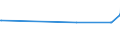 KN 72139170 /Exporte /Einheit = Preise (Euro/Tonne) /Partnerland: Malta /Meldeland: Eur27_2020 /72139170:Walzdraht aus Eisen Oder Nichtlegiertem Stahl, in Ringen Regellos Aufgehaspelt, mit Einem Kohlenstoffgehalt von >= 0,25 ght bis 0,75 Ght, mit Kreisförmigem Querschnitt mit Einem Durchmesser von < 14 mm (Ausg. aus Automatenstahl, Walzdraht für Betonarmierung und Reifencord Sowie Walzdraht mit vom Walzen Herrührenden Einschnitten, Rippen [wülsten], Vertiefungen Oder Erhöhungen)