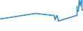 KN 72139170 /Exporte /Einheit = Preise (Euro/Tonne) /Partnerland: Litauen /Meldeland: Eur27_2020 /72139170:Walzdraht aus Eisen Oder Nichtlegiertem Stahl, in Ringen Regellos Aufgehaspelt, mit Einem Kohlenstoffgehalt von >= 0,25 ght bis 0,75 Ght, mit Kreisförmigem Querschnitt mit Einem Durchmesser von < 14 mm (Ausg. aus Automatenstahl, Walzdraht für Betonarmierung und Reifencord Sowie Walzdraht mit vom Walzen Herrührenden Einschnitten, Rippen [wülsten], Vertiefungen Oder Erhöhungen)