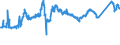 KN 72139170 /Exporte /Einheit = Preise (Euro/Tonne) /Partnerland: Polen /Meldeland: Eur27_2020 /72139170:Walzdraht aus Eisen Oder Nichtlegiertem Stahl, in Ringen Regellos Aufgehaspelt, mit Einem Kohlenstoffgehalt von >= 0,25 ght bis 0,75 Ght, mit Kreisförmigem Querschnitt mit Einem Durchmesser von < 14 mm (Ausg. aus Automatenstahl, Walzdraht für Betonarmierung und Reifencord Sowie Walzdraht mit vom Walzen Herrührenden Einschnitten, Rippen [wülsten], Vertiefungen Oder Erhöhungen)