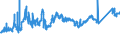 KN 72139170 /Exporte /Einheit = Preise (Euro/Tonne) /Partnerland: Tschechien /Meldeland: Eur27_2020 /72139170:Walzdraht aus Eisen Oder Nichtlegiertem Stahl, in Ringen Regellos Aufgehaspelt, mit Einem Kohlenstoffgehalt von >= 0,25 ght bis 0,75 Ght, mit Kreisförmigem Querschnitt mit Einem Durchmesser von < 14 mm (Ausg. aus Automatenstahl, Walzdraht für Betonarmierung und Reifencord Sowie Walzdraht mit vom Walzen Herrührenden Einschnitten, Rippen [wülsten], Vertiefungen Oder Erhöhungen)