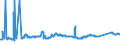 KN 72139170 /Exporte /Einheit = Preise (Euro/Tonne) /Partnerland: Slowakei /Meldeland: Eur27_2020 /72139170:Walzdraht aus Eisen Oder Nichtlegiertem Stahl, in Ringen Regellos Aufgehaspelt, mit Einem Kohlenstoffgehalt von >= 0,25 ght bis 0,75 Ght, mit Kreisförmigem Querschnitt mit Einem Durchmesser von < 14 mm (Ausg. aus Automatenstahl, Walzdraht für Betonarmierung und Reifencord Sowie Walzdraht mit vom Walzen Herrührenden Einschnitten, Rippen [wülsten], Vertiefungen Oder Erhöhungen)