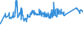 KN 72139170 /Exporte /Einheit = Preise (Euro/Tonne) /Partnerland: Rumaenien /Meldeland: Eur27_2020 /72139170:Walzdraht aus Eisen Oder Nichtlegiertem Stahl, in Ringen Regellos Aufgehaspelt, mit Einem Kohlenstoffgehalt von >= 0,25 ght bis 0,75 Ght, mit Kreisförmigem Querschnitt mit Einem Durchmesser von < 14 mm (Ausg. aus Automatenstahl, Walzdraht für Betonarmierung und Reifencord Sowie Walzdraht mit vom Walzen Herrührenden Einschnitten, Rippen [wülsten], Vertiefungen Oder Erhöhungen)