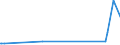 KN 72139170 /Exporte /Einheit = Preise (Euro/Tonne) /Partnerland: Ukraine /Meldeland: Eur15 /72139170:Walzdraht aus Eisen Oder Nichtlegiertem Stahl, in Ringen Regellos Aufgehaspelt, mit Einem Kohlenstoffgehalt von >= 0,25 ght bis 0,75 Ght, mit Kreisförmigem Querschnitt mit Einem Durchmesser von < 14 mm (Ausg. aus Automatenstahl, Walzdraht für Betonarmierung und Reifencord Sowie Walzdraht mit vom Walzen Herrührenden Einschnitten, Rippen [wülsten], Vertiefungen Oder Erhöhungen)