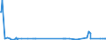 KN 72139170 /Exporte /Einheit = Preise (Euro/Tonne) /Partnerland: Russland /Meldeland: Eur27_2020 /72139170:Walzdraht aus Eisen Oder Nichtlegiertem Stahl, in Ringen Regellos Aufgehaspelt, mit Einem Kohlenstoffgehalt von >= 0,25 ght bis 0,75 Ght, mit Kreisförmigem Querschnitt mit Einem Durchmesser von < 14 mm (Ausg. aus Automatenstahl, Walzdraht für Betonarmierung und Reifencord Sowie Walzdraht mit vom Walzen Herrührenden Einschnitten, Rippen [wülsten], Vertiefungen Oder Erhöhungen)