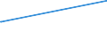 KN 72139170 /Exporte /Einheit = Preise (Euro/Tonne) /Partnerland: Kasachstan /Meldeland: Europäische Union /72139170:Walzdraht aus Eisen Oder Nichtlegiertem Stahl, in Ringen Regellos Aufgehaspelt, mit Einem Kohlenstoffgehalt von >= 0,25 ght bis 0,75 Ght, mit Kreisförmigem Querschnitt mit Einem Durchmesser von < 14 mm (Ausg. aus Automatenstahl, Walzdraht für Betonarmierung und Reifencord Sowie Walzdraht mit vom Walzen Herrührenden Einschnitten, Rippen [wülsten], Vertiefungen Oder Erhöhungen)