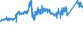 KN 72139170 /Exporte /Einheit = Preise (Euro/Tonne) /Partnerland: Slowenien /Meldeland: Eur27_2020 /72139170:Walzdraht aus Eisen Oder Nichtlegiertem Stahl, in Ringen Regellos Aufgehaspelt, mit Einem Kohlenstoffgehalt von >= 0,25 ght bis 0,75 Ght, mit Kreisförmigem Querschnitt mit Einem Durchmesser von < 14 mm (Ausg. aus Automatenstahl, Walzdraht für Betonarmierung und Reifencord Sowie Walzdraht mit vom Walzen Herrührenden Einschnitten, Rippen [wülsten], Vertiefungen Oder Erhöhungen)