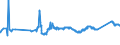 KN 72139170 /Exporte /Einheit = Preise (Euro/Tonne) /Partnerland: Kroatien /Meldeland: Eur27_2020 /72139170:Walzdraht aus Eisen Oder Nichtlegiertem Stahl, in Ringen Regellos Aufgehaspelt, mit Einem Kohlenstoffgehalt von >= 0,25 ght bis 0,75 Ght, mit Kreisförmigem Querschnitt mit Einem Durchmesser von < 14 mm (Ausg. aus Automatenstahl, Walzdraht für Betonarmierung und Reifencord Sowie Walzdraht mit vom Walzen Herrührenden Einschnitten, Rippen [wülsten], Vertiefungen Oder Erhöhungen)
