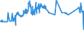 KN 72139170 /Exporte /Einheit = Preise (Euro/Tonne) /Partnerland: Bosn.-herzegowina /Meldeland: Eur27_2020 /72139170:Walzdraht aus Eisen Oder Nichtlegiertem Stahl, in Ringen Regellos Aufgehaspelt, mit Einem Kohlenstoffgehalt von >= 0,25 ght bis 0,75 Ght, mit Kreisförmigem Querschnitt mit Einem Durchmesser von < 14 mm (Ausg. aus Automatenstahl, Walzdraht für Betonarmierung und Reifencord Sowie Walzdraht mit vom Walzen Herrührenden Einschnitten, Rippen [wülsten], Vertiefungen Oder Erhöhungen)