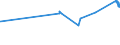 KN 72139170 /Exporte /Einheit = Preise (Euro/Tonne) /Partnerland: Ehem.jug.rep.mazed /Meldeland: Eur27_2020 /72139170:Walzdraht aus Eisen Oder Nichtlegiertem Stahl, in Ringen Regellos Aufgehaspelt, mit Einem Kohlenstoffgehalt von >= 0,25 ght bis 0,75 Ght, mit Kreisförmigem Querschnitt mit Einem Durchmesser von < 14 mm (Ausg. aus Automatenstahl, Walzdraht für Betonarmierung und Reifencord Sowie Walzdraht mit vom Walzen Herrührenden Einschnitten, Rippen [wülsten], Vertiefungen Oder Erhöhungen)