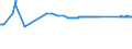 KN 72139170 /Exporte /Einheit = Preise (Euro/Tonne) /Partnerland: Serbien /Meldeland: Eur27_2020 /72139170:Walzdraht aus Eisen Oder Nichtlegiertem Stahl, in Ringen Regellos Aufgehaspelt, mit Einem Kohlenstoffgehalt von >= 0,25 ght bis 0,75 Ght, mit Kreisförmigem Querschnitt mit Einem Durchmesser von < 14 mm (Ausg. aus Automatenstahl, Walzdraht für Betonarmierung und Reifencord Sowie Walzdraht mit vom Walzen Herrührenden Einschnitten, Rippen [wülsten], Vertiefungen Oder Erhöhungen)