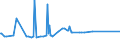 KN 72139170 /Exporte /Einheit = Preise (Euro/Tonne) /Partnerland: Marokko /Meldeland: Eur15 /72139170:Walzdraht aus Eisen Oder Nichtlegiertem Stahl, in Ringen Regellos Aufgehaspelt, mit Einem Kohlenstoffgehalt von >= 0,25 ght bis 0,75 Ght, mit Kreisförmigem Querschnitt mit Einem Durchmesser von < 14 mm (Ausg. aus Automatenstahl, Walzdraht für Betonarmierung und Reifencord Sowie Walzdraht mit vom Walzen Herrührenden Einschnitten, Rippen [wülsten], Vertiefungen Oder Erhöhungen)