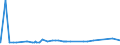 KN 72139170 /Exporte /Einheit = Preise (Euro/Tonne) /Partnerland: Algerien /Meldeland: Eur27_2020 /72139170:Walzdraht aus Eisen Oder Nichtlegiertem Stahl, in Ringen Regellos Aufgehaspelt, mit Einem Kohlenstoffgehalt von >= 0,25 ght bis 0,75 Ght, mit Kreisförmigem Querschnitt mit Einem Durchmesser von < 14 mm (Ausg. aus Automatenstahl, Walzdraht für Betonarmierung und Reifencord Sowie Walzdraht mit vom Walzen Herrührenden Einschnitten, Rippen [wülsten], Vertiefungen Oder Erhöhungen)